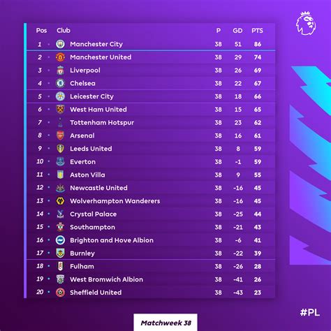 ترتيب الدوري الانجليزي|جدول الدوري الانجليزي 2021.